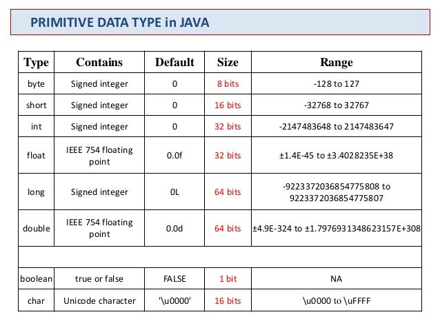 java basics user input data type constructor java size of int