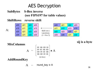 Introduction to Block cipher Technology -unit 1 | PPT