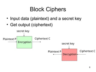 Visual Block Cypher Example Introduction to Block cipher Technology -unit 1 | PPT
