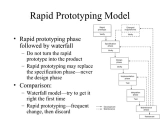 13
Rapid Prototyping Model
• Rapid prototyping phase
followed by waterfall
– Do not turn the rapid
prototype into the product
– Rapid prototyping may replace
the specification phase—never
the design phase
• Comparison:
– Waterfall model—try to get it
right the first time
– Rapid prototyping—frequent
change, then discard
 