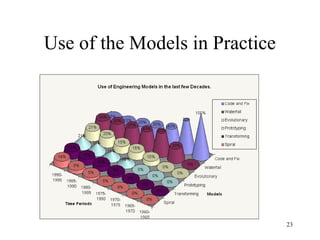 23
Use of the Models in Practice
 
