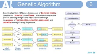 21 of 38
Genetic Algorithm 6
Genetic algorithm (GA) uses the concept of Darwin’s theory
of evolution “survival of the fittest.” postulated that the new
classes of living things came into existence through
the process of reproduction, selection, crossover, and
mutation among existing organisms.
selection cross-over mutationFitness
Function
Initial
Population
 