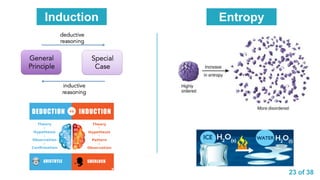 23 of 38
EntropyInduction
 