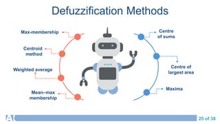 25 of 38
Defuzzification Methods
Centre of
largest area
Mean–max
membership
Weighted average
Maxima
Max-membership Centre
of sums
Centroid
method
 