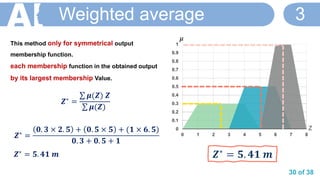 30 of 38
Weighted average 3
This method only for symmetrical output
membership function.
each membership function in the obtained output
by its largest membership Value.
𝒁∗ =
σ 𝝁(𝒁) 𝒁
σ 𝝁(𝒁)
𝒁∗ =
𝟎. 𝟑 × 𝟐. 𝟓 + 𝟎. 𝟓 × 𝟓 + (𝟏 × 𝟔. 𝟓)
𝟎. 𝟑 + 𝟎. 𝟓 + 𝟏
𝒁∗ = 𝟓. 𝟒𝟏 𝒎
0
0.1
0.2
0.3
0.4
0.5
0.6
0.7
0.8
0.9
1
0 1 2 3 4 5 6 7 8
𝞵
Z
𝒁∗
= 𝟓. 𝟒𝟏 𝒎
 