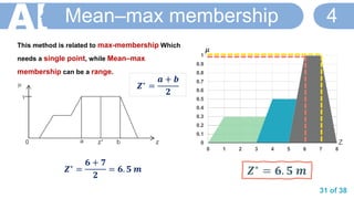31 of 38
Mean–max membership 4
This method is related to max-membership Which
needs a single point, while Mean–max
membership can be a range.
𝒁∗ =
𝟔 + 𝟕
𝟐
= 𝟔. 𝟓 𝒎
0
0.1
0.2
0.3
0.4
0.5
0.6
0.7
0.8
0.9
1
0 1 2 3 4 5 6 7 8
𝞵
Z
𝒁∗
= 𝟔. 𝟓 𝒎
𝒁∗ =
𝒂 + 𝒃
𝟐
 