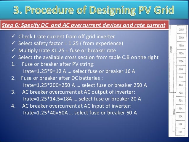 Free Training Online Course Off Grid Pv System Design