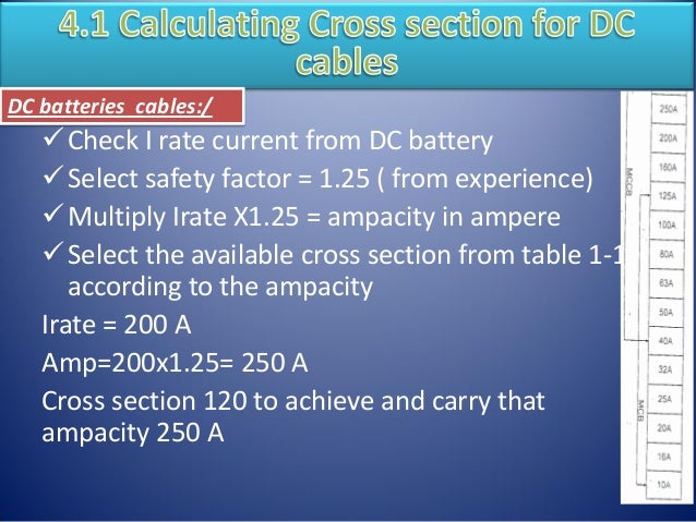 Free Training Online Course Off Grid Pv System Design