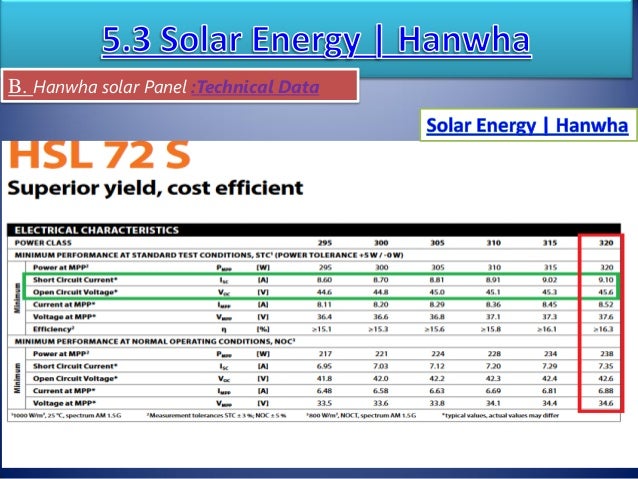 Free Training Online Course Off Grid Pv System Design