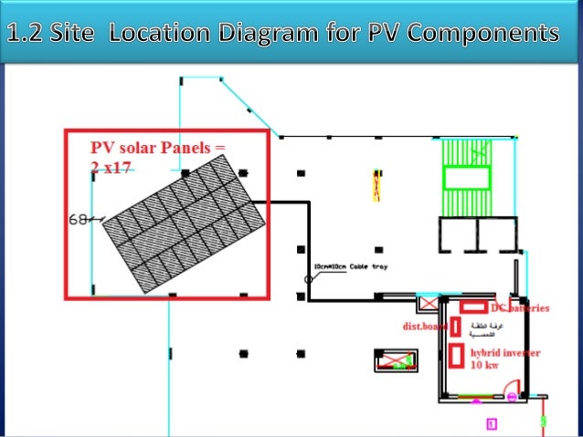 Free Training Online Course Off Grid Pv System Design