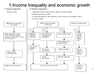 1
1.Income Inequality and economic growth
 