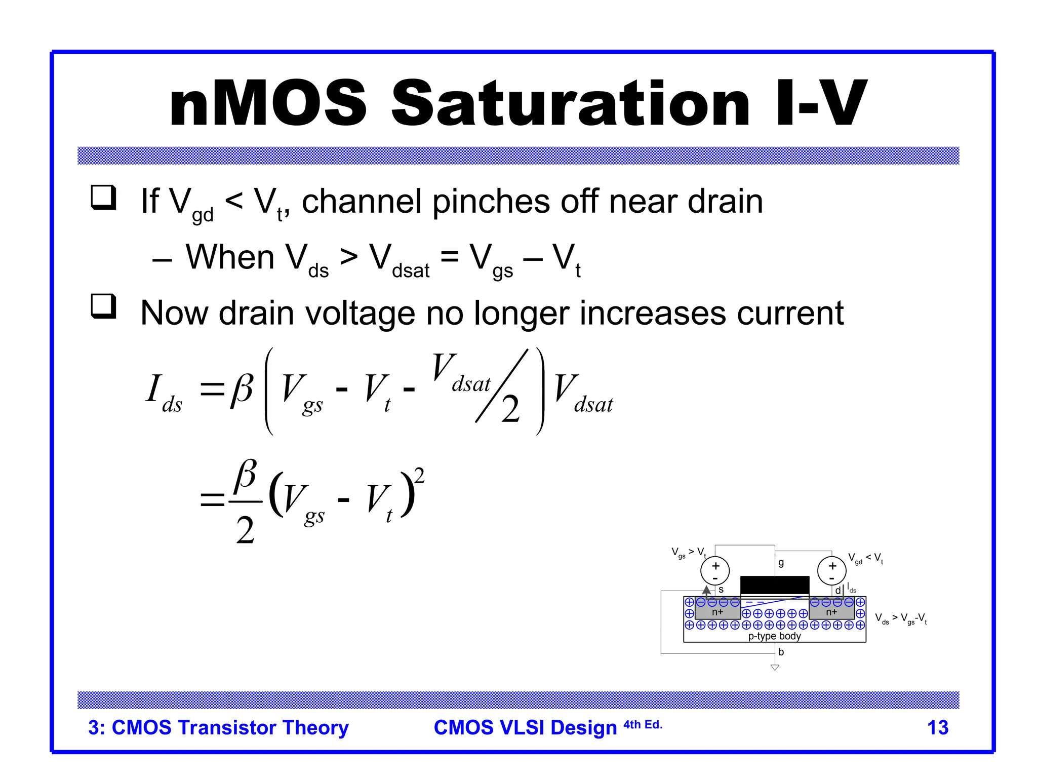 CMOS VLSI Design
CMOS VLSI Design 4th Ed.
3: CMOS Transistor Theory 13
nMOS Saturation I-V
 If Vgd < Vt, channel pinches off near drain
– When Vds > Vdsat = Vgs – Vt
 Now drain voltage no longer increases current
 
2
2
2
dsat
ds gs t dsat
gs t
V
I V V V
V V


 
  
 
 
 
+
-
Vgs > Vt
n+ n+
+
-
Vgd
< Vt
Vds
> Vgs
-Vt
p-type body
b
g
s d Ids
 