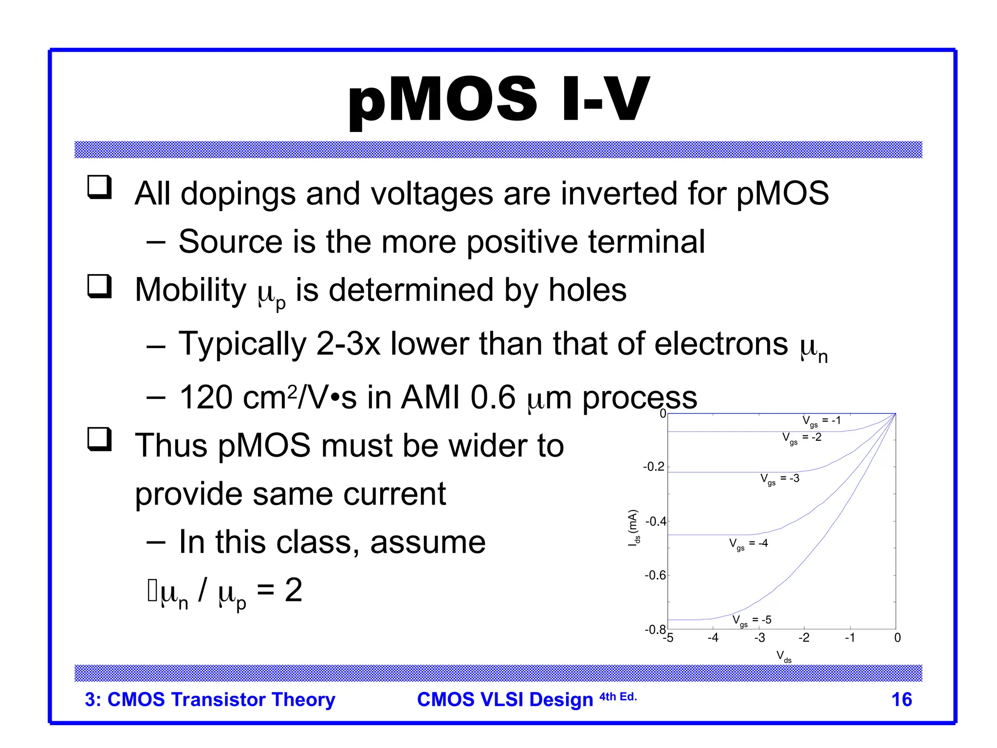CMOS VLSI Design
CMOS VLSI Design 4th Ed.
3: CMOS Transistor Theory 16
pMOS I-V
 All dopings and voltages are inverted for pMOS
– Source is the more positive terminal
 Mobility p is determined by holes
– Typically 2-3x lower than that of electrons n
– 120 cm2
/V•s in AMI 0.6 m process
 Thus pMOS must be wider to
provide same current
– In this class, assume
n / p = 2
-5 -4 -3 -2 -1 0
-0.8
-0.6
-0.4
-0.2
0
I
ds
(mA)
Vgs
= -5
Vgs = -4
Vgs = -3
Vgs
= -2
Vgs = -1
Vds
 