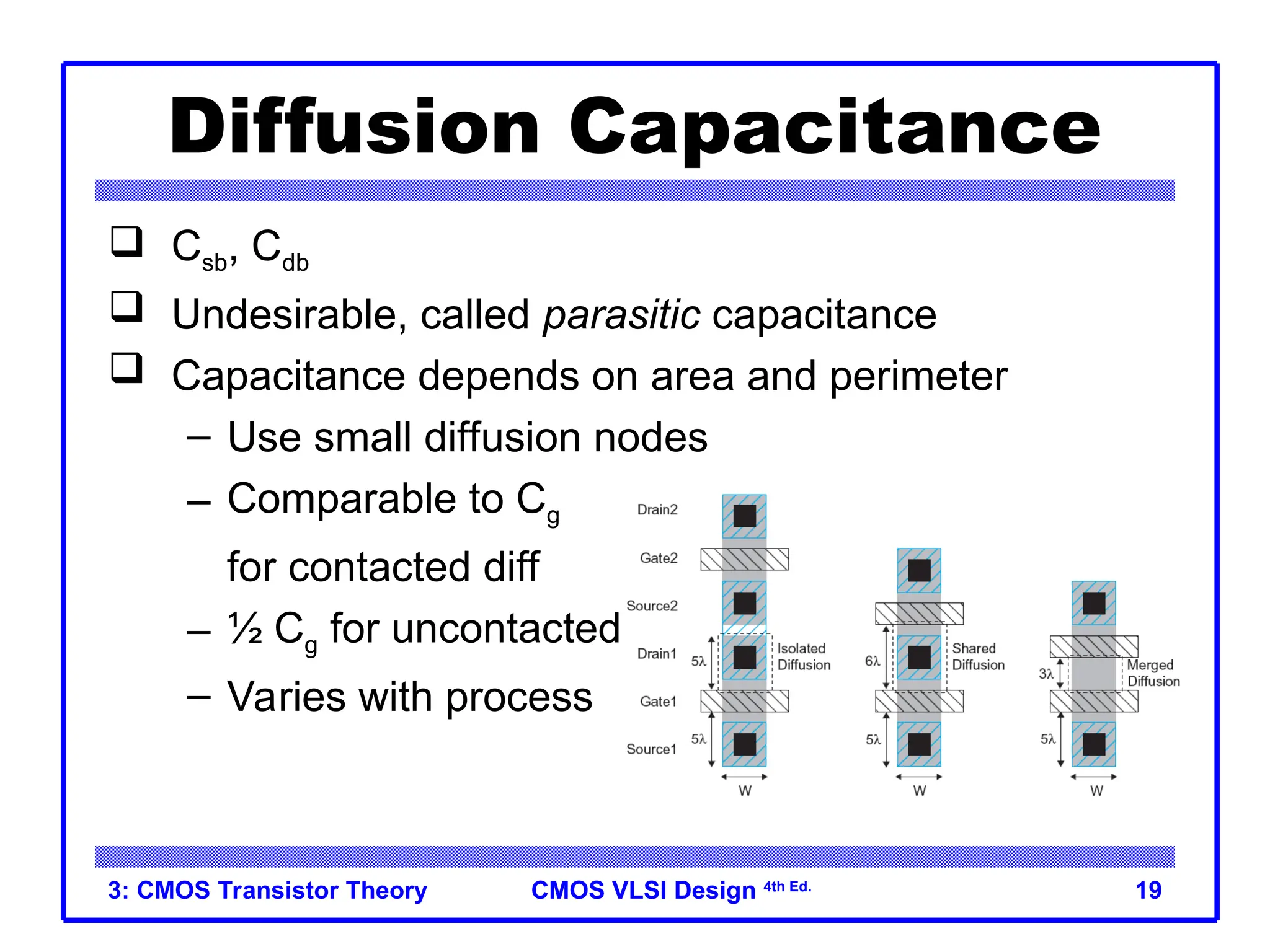 CMOS VLSI Design
CMOS VLSI Design 4th Ed.
3: CMOS Transistor Theory 19
Diffusion Capacitance
 Csb, Cdb
 Undesirable, called parasitic capacitance
 Capacitance depends on area and perimeter
– Use small diffusion nodes
– Comparable to Cg
for contacted diff
– ½ Cg for uncontacted
– Varies with process
 