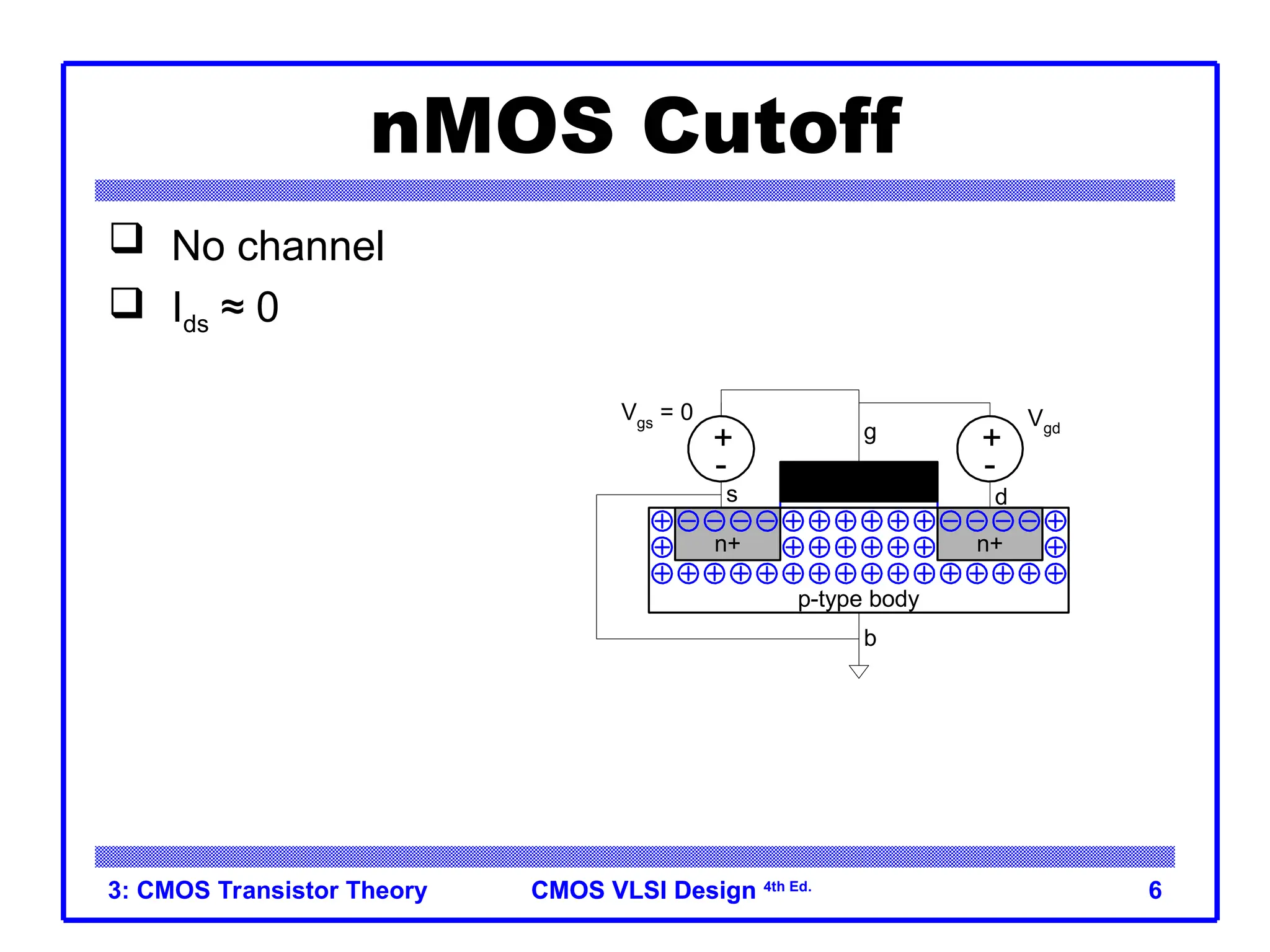 CMOS VLSI Design
CMOS VLSI Design 4th Ed.
3: CMOS Transistor Theory 6
nMOS Cutoff
 No channel
 Ids ≈ 0
+
-
Vgs
= 0
n+ n+
+
-
Vgd
p-type body
b
g
s d
 
