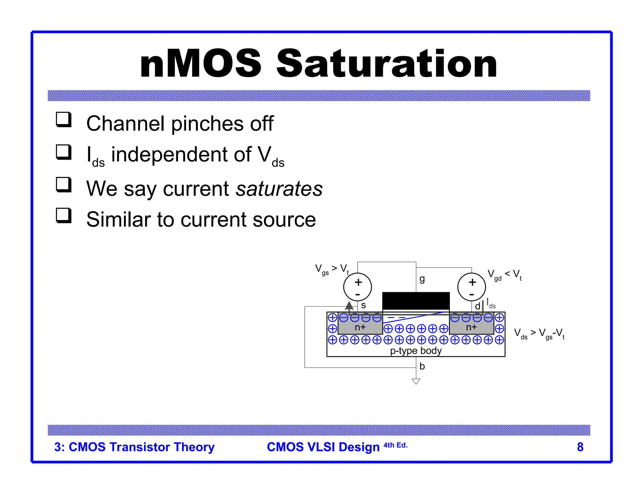 CMOS VLSI Design
CMOS VLSI Design 4th Ed.
3: CMOS Transistor Theory 8
nMOS Saturation
 Channel pinches off
 Ids independent of Vds
 We say current saturates
 Similar to current source
+
-
Vgs > Vt
n+ n+
+
-
Vgd
< Vt
Vds
> Vgs
-Vt
p-type body
b
g
s d Ids
 