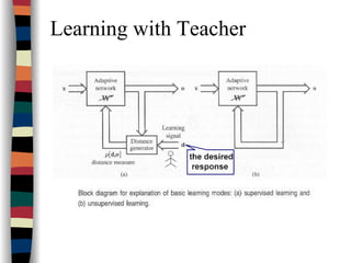 Learning with Teacher
 