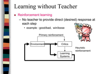 Learning without Teacher
Reinforcement learning
– No teacher to provide direct (desired) response at
each step
• example : good/bad, win/loose
Environment Critics
Learning
Systems
Primary reinforcement
Heuristic
reinforcement
 