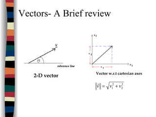 Vectors- A Brief review
2-D vector Vector w.r.t cartesian axes
2
2
2
1 vvv +=
r
 