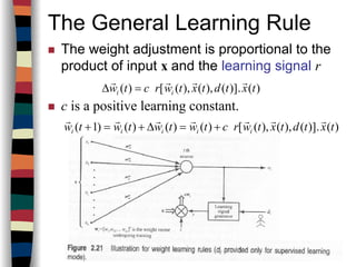 The General Learning Rule
The weight adjustment is proportional to the
product of input x and the learning signal r
c is a positive learning constant.
)(.)](),(),([)( txtdtxtwrctw ii
rrrr
=∆
)(.)](),(),([)()()()1( txtdtxtwrctwtwtwtw iiiii
rrrrrrr
+=∆+=+
 