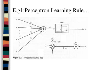 E.g1:Perceptron Learning Rule…
 