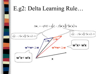 E.g2: Delta Learning Rule…
 
