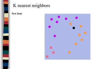 K nearest neighbors
New item
 