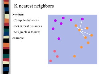 K nearest neighbors
New item
•Compute distances
•Pick K best distances
•Assign class to new
example
 