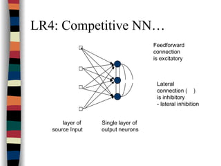 LR4: Competitive NN…
Feedforward
connection
is excitatory
Lateral
connection ( )
is inhibitory
- lateral inhibition
layer of
source Input
Single layer of
output neurons
 