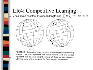 LR4: Competitive Learning…
x has some constant Euclidean length and
perform clustering thru competitive learning
mallfor1
2
=∑j
mjw
 