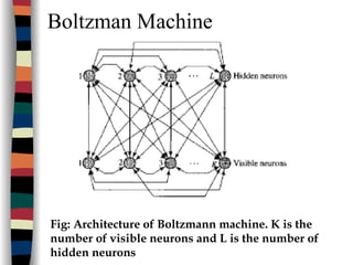 Boltzman Machine
Fig: Architecture of Boltzmann machine. K is the
number of visible neurons and L is the number of
hidden neurons
 