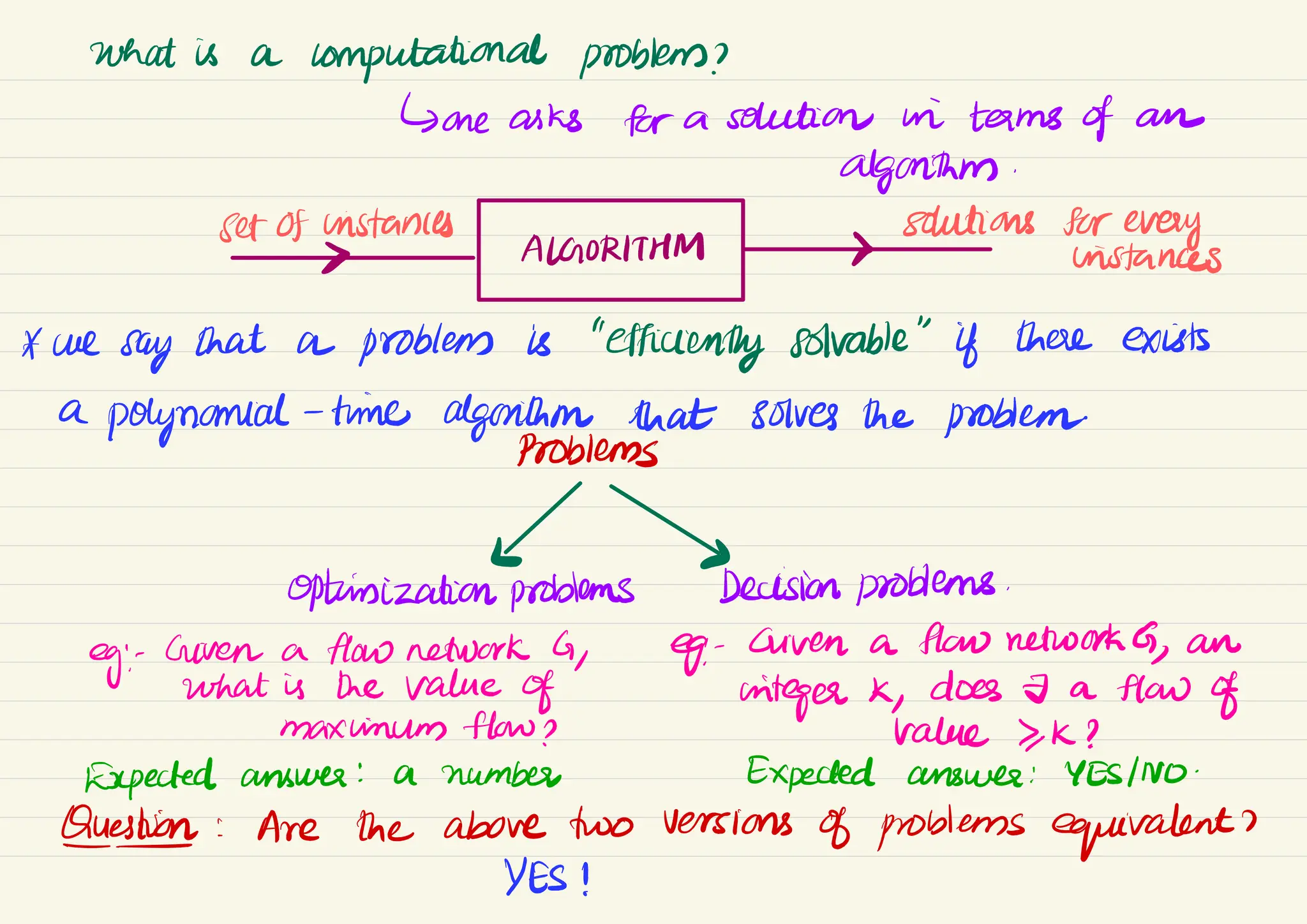 what is a
computational problem?
↳one asks for a solution in terms of an
algorithme .
set of instances solutions for every
> ALGORITHM > instances
A we
say that a problem is "efficiently solvable" if there exists
a
polynomial-time algorithm that solves the problem
Problems
L S
optimization problems Decision problems.
egi
- Given a flow network G, eg: -Given a flow network
,
an
what is the value of integer K
,
does - a flow of
maximum flow ? value 2
,
K ?
Expected answer : a number Expected answer : YESINO-
Question : Are the above two versions of problems equivalents
YES !
 