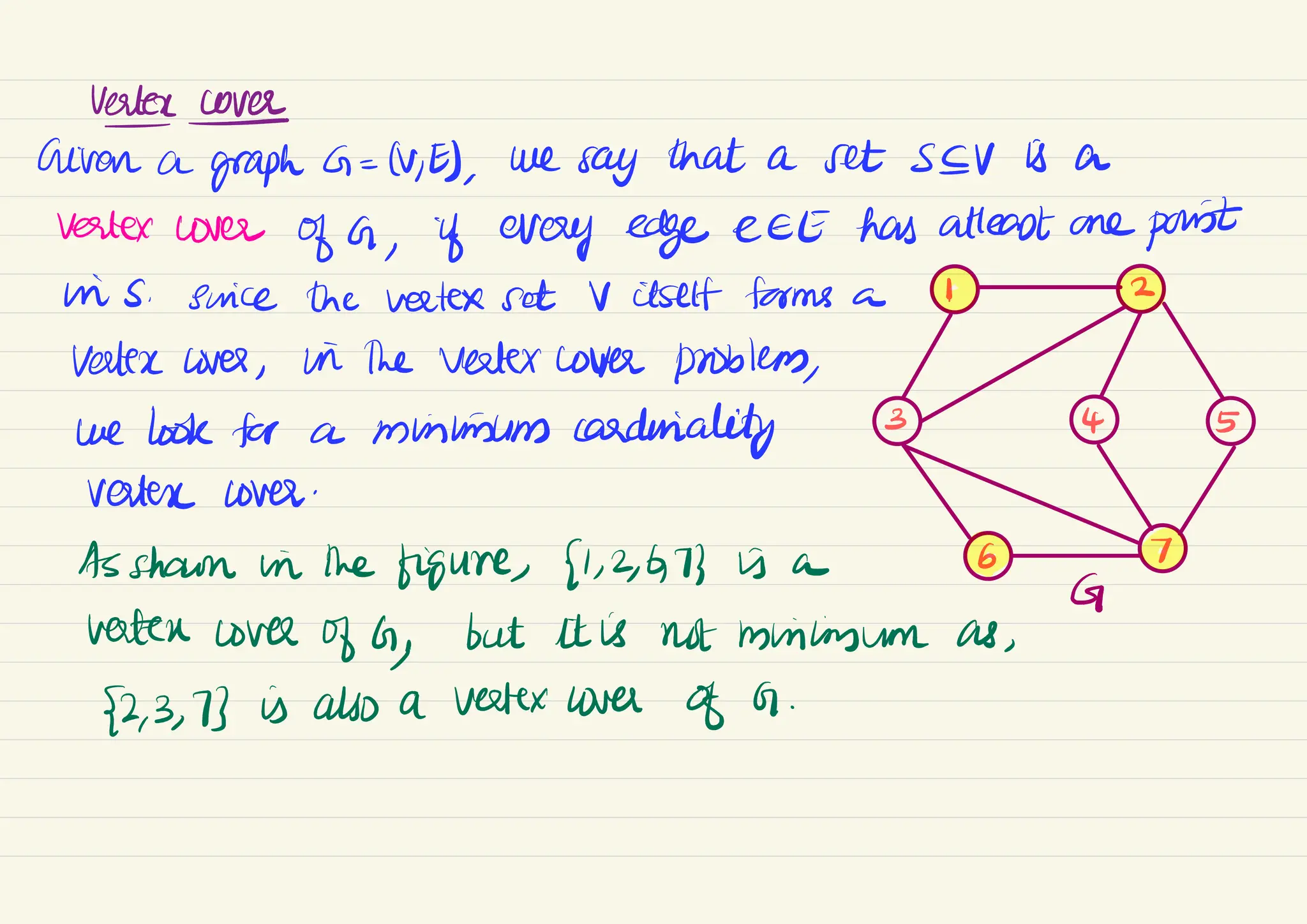esteveLG = N, E),
we say that a set SEV is a
Vertex cover
of G
, if every edge eEE has atleast are point
his.
swice the vertex set V itself forms a I 2
Velez cover ,
in the Vertex cover problem,
we look for a minimums radicality 3 4 5
Vester cover
.
As shar in the figure, [1,
2
,
6
, 73 is a 6 7
G
raten cover of G
,
but it is not minimum as
,
52,
3, 73 is also a retex cover of G
.
 