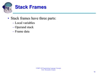 JVM ppt | PPT