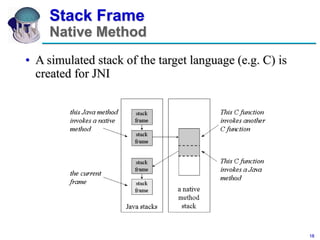 JVM ppt | PPT
