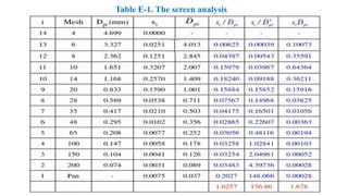 Table E-1. The screen analysis
 