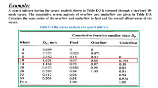 Example:
A quartz mixture having the screen analysis shown in Table E-3 is screened through a standard 10-
mesh screen. The cumulative screen analysis of overflow and underflow are given in Table E-3.
Calculate the mass ratios of the overflow and underflow to feed and the overall effectiveness of the
screen.
Table E-3 the screen analysis of a quartz mixture
 