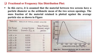 ❑ Fractional or Frequency Size Distribution Plot:
▪ In this curve, it is assumed that the material between two screens have a
particle diameter as the arithmetic mean of the two screen openings. The
mass fraction of the material retained is plotted against the average
particle size as shown in Figure
 