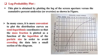 ❑ Log-Probability Plot :
▪ This plot is obtained by plotting the log of the screen aperture versus the
cumulative percent undersize (or oversize) as shown in Figure.
➢ In many cases, it is more convenient
to plot the distribution curves on
semi-logarithmic coordinates so that
the mass fraction is plotted as a
function of the logarithm of the
particle size in order to avoid
crowding the data into a small
section of the diagram.
 