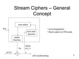 lect3+4-stream_ciphers in advanced cryptography.ppt