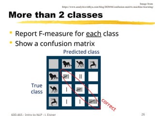 Natural Language Processing tasks and Its Applications | PPT