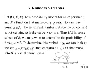 1
3. Random Variables
Let (, F, P) be a probability model for an experiment,
and X a function that maps every to a unique
point the set of real numbers. Since the outcome
is not certain, so is the value Thus if B is some
subset of R, we may want to determine the probability of
“ ”. To determine this probability, we can look at
the set that contains all that maps
into B under the function X.
,



,
R
x 
.
)
( x
X 

B
X 
)
(


 
)
(
1
B
X
A 




R
)
(
X
x
A
B
Fig. 3.1 PILLAI
 