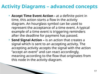 Comprehensive Guide to UML Activity Diagrams in Object-Oriented ...