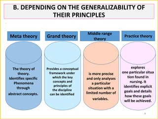 Grand Theory Examples categories of selected Nursing theories.pdf