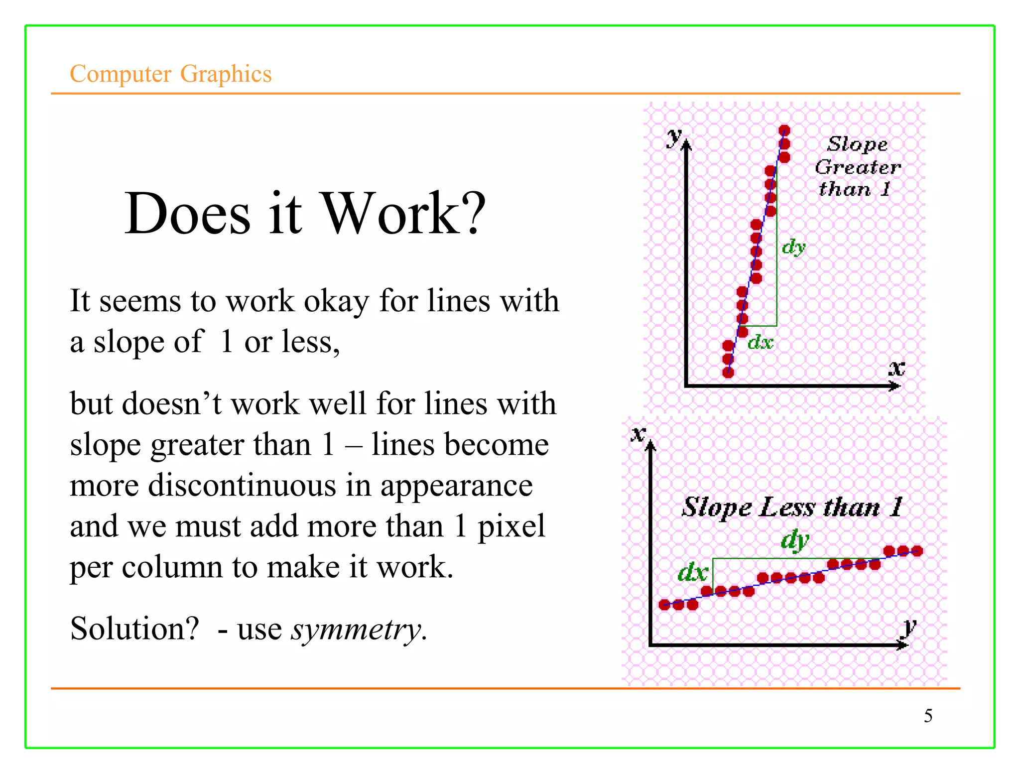 Computer Graphics




    Does it Work?
It seems to work okay for lines with
a slope of 1 or less,
but doesn’t work well for lines with
slope greater than 1 – lines become
more discontinuous in appearance
and we must add more than 1 pixel
per column to make it work.
Solution? - use symmetry.

                                       5
 