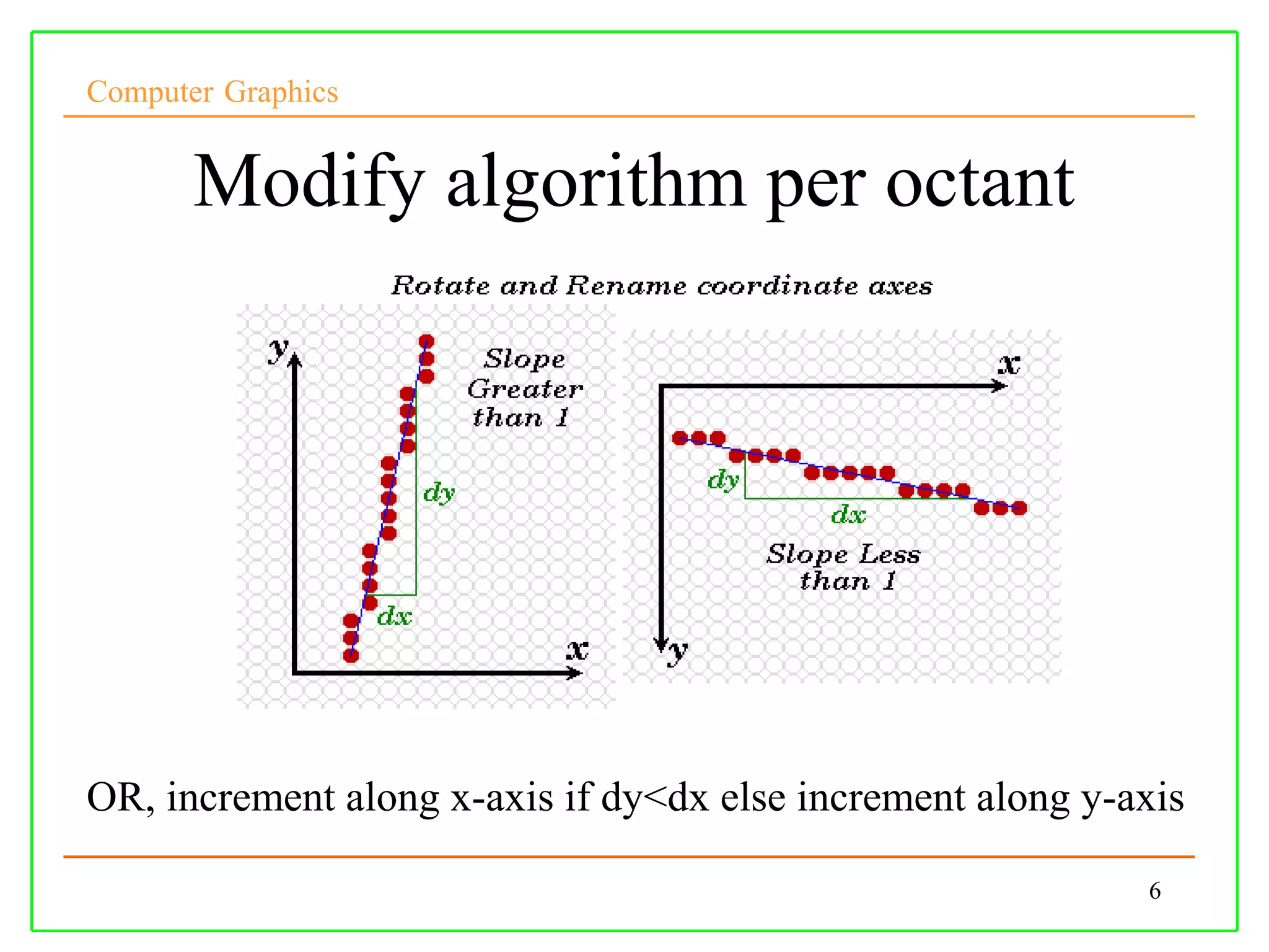Computer Graphics


       Modify algorithm per octant




OR, increment along x-axis if dy<dx else increment along y-axis

                                                            6
 