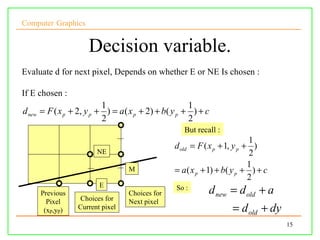 Computer Graphics


                       Decision variable.
Evaluate d for next pixel, Depends on whether E or NE Is chosen :

If E chosen :
                            1                           1
d new   = F ( x p + 2, y p + ) = a ( x p + 2) + b( y p + ) + c
                            2                           2
                                                      But recall :
                                                                             1
                                                   d old = F ( x p + 1, y p + )
                          NE                                                 2
                                                                             1
                                    M              = a ( x p + 1) + b( y p + ) + c
                                                                             2
                           E
        Previous                    Choices for
                                                   So :
                                                              d new = d old + a
          Pixel     Choices for     Next pixel
         (xp,yp)    Current pixel                                     = d old + dy
                                                                                     15
 