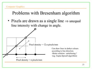 Computer Graphics


     Problems with Bresenham algorithm
 • Pixels are drawn as a single line ⇒ unequal
    line intensity with change in angle.




                      Pixel density = √2.n pixels/mm
                                             Can draw lines in darker colours
                                             according to line direction.
                                             -Better solution : antialiasing !
                                             -(eg. Gupta-Sproull algorithm)

         Pixel density = n pixels/mm
                                                                                 23
 