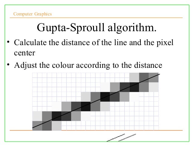Dda Line Drawing Algorithm Full Form : Lect cg