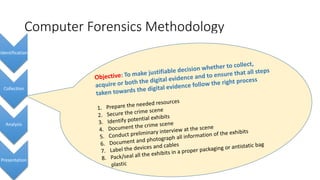 Computer Forensics Methodology
Identification
Collection
Analysis
Presentation
 